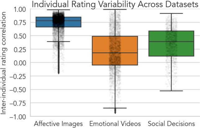 Recovering Individual Emotional States from Sparse Ratings Using Collaborative Filtering