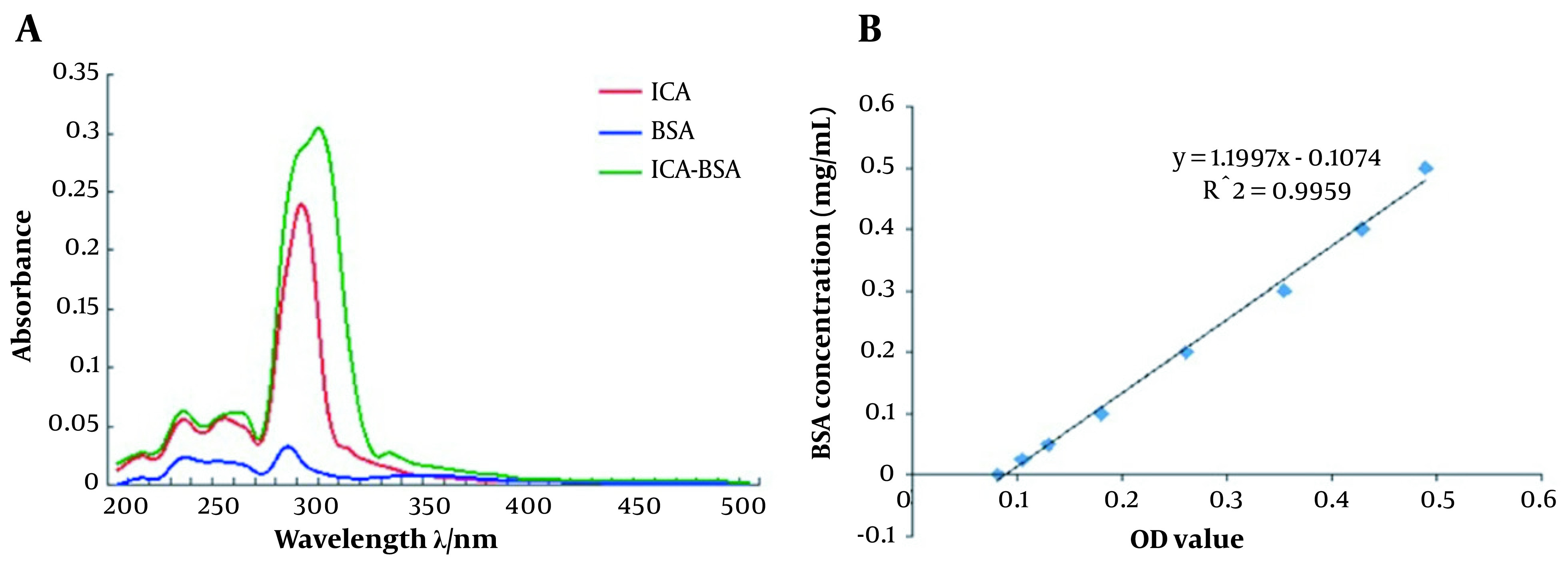 Icariin Exerts Estrogen-Like Actions on Proliferation of Osteoblasts in Vitro via Membrane Estrogen Receptors-Mediated Non-nuclear Effects.