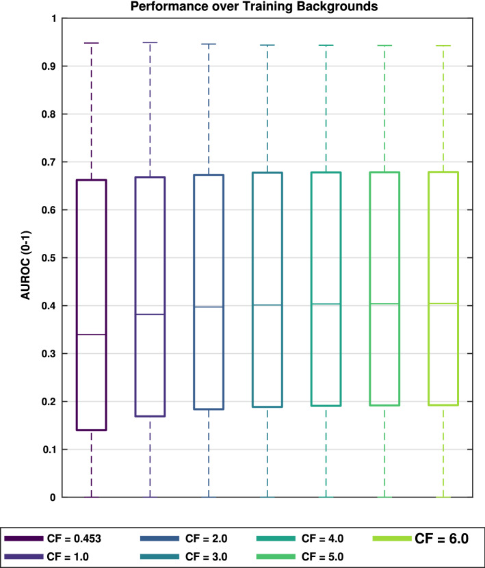 Exploration of motion inhibition for the suppression of false positives in biologically inspired small target detection algorithms from a moving platform.