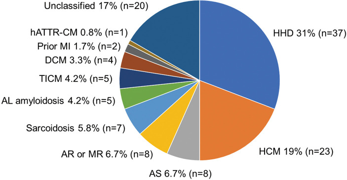 External Validation of the Kumamoto Criteria in Transthyretin Amyloid Cardiomyopathy Screening　- A Retrospective Cohort Study.