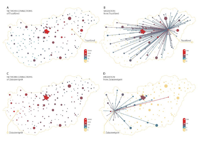 How Social Capital is Related to Migration Between Communities?