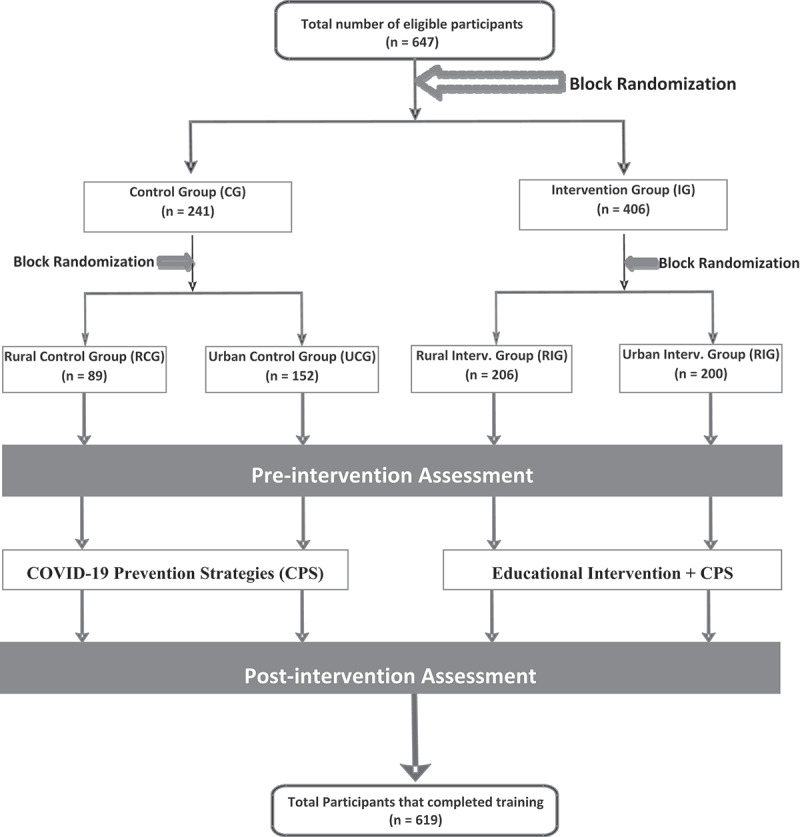 Effects of a structured health education on prevention of HIV risky behaviours among adolescents in Nigeria - a pragmatic randomized controlled trial.