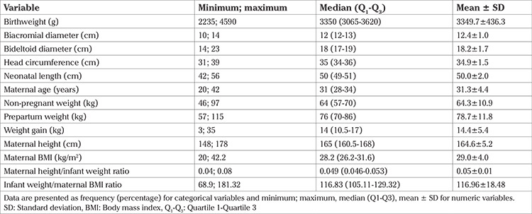 The effect of biacromial and bideltoid distance on shoulder dystocia and birth weight in newborns