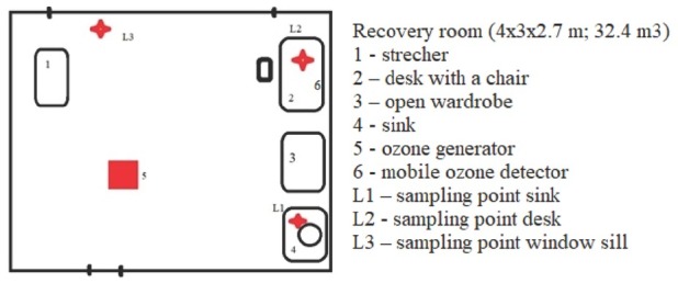 Ozone disinfection efficiency against airborne microorganisms in hospital environment: a case study.