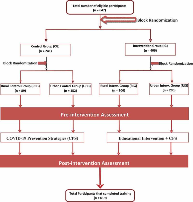 Effects of a structured health education on prevention of HIV risky behaviours among adolescents in Nigeria - a pragmatic randomized controlled trial.