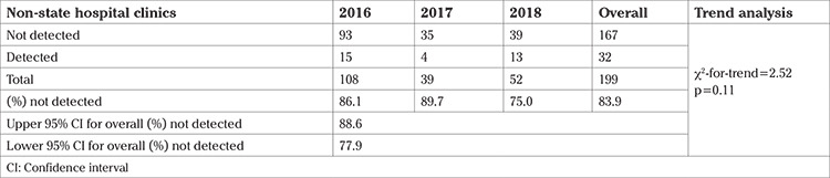 The accuracy of antenatal ultrasound screening in Malta: a population-based study