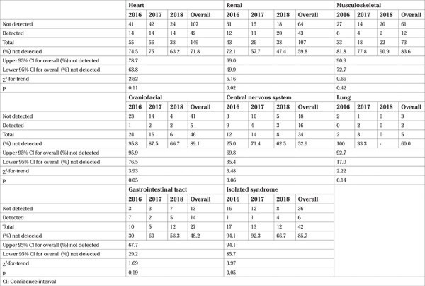 The accuracy of antenatal ultrasound screening in Malta: a population-based study