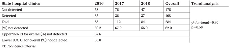 The accuracy of antenatal ultrasound screening in Malta: a population-based study