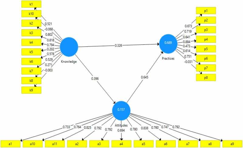 Farmers' knowledge, attitudes, and practices towards the adoption of hybrid rice production in Bangladesh: an PLS-SEM approach.