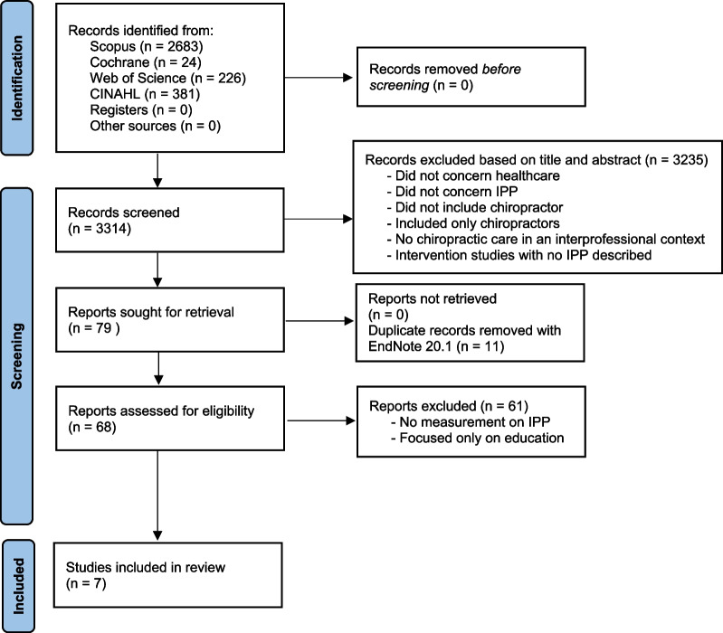 Chiropractors in interprofessional practice settings: a narrative review exploring context, outcomes, barriers and facilitators.