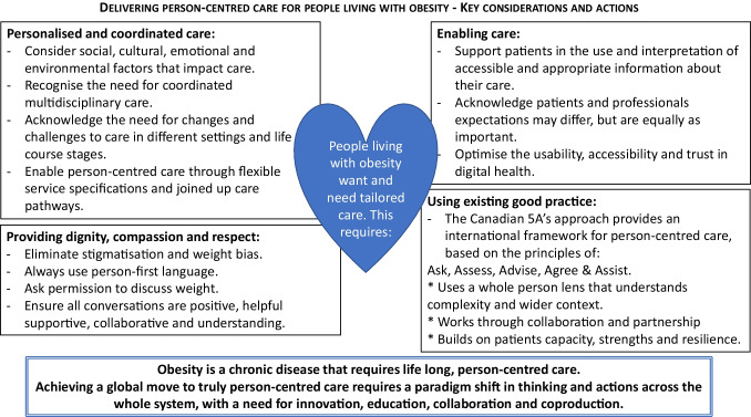 Can We Deliver Person-Centred Obesity Care Across the Globe?