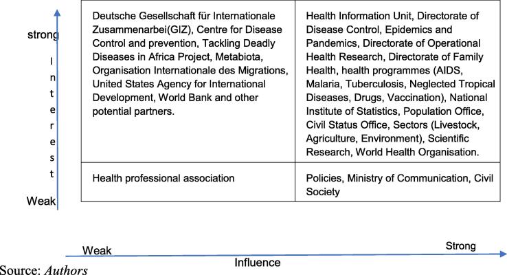 National Health Observatory: A tool to strengthen the health information system for evidence-based decision making and health policy formulation in Cameroon