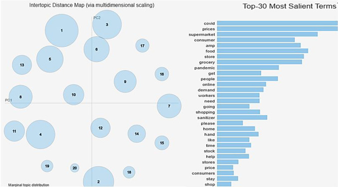 Opinion classification at subtopic level from COVID vaccination-related tweets.