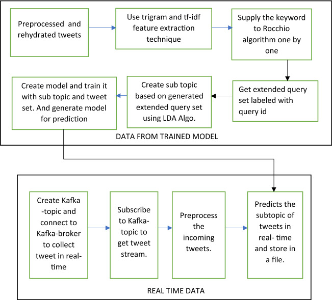 Opinion classification at subtopic level from COVID vaccination-related tweets.