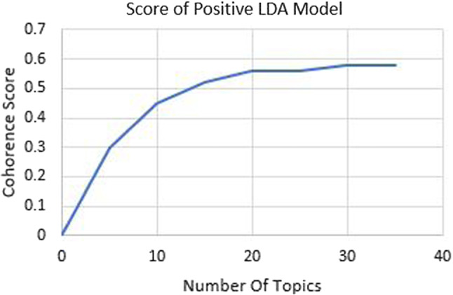 Opinion classification at subtopic level from COVID vaccination-related tweets.