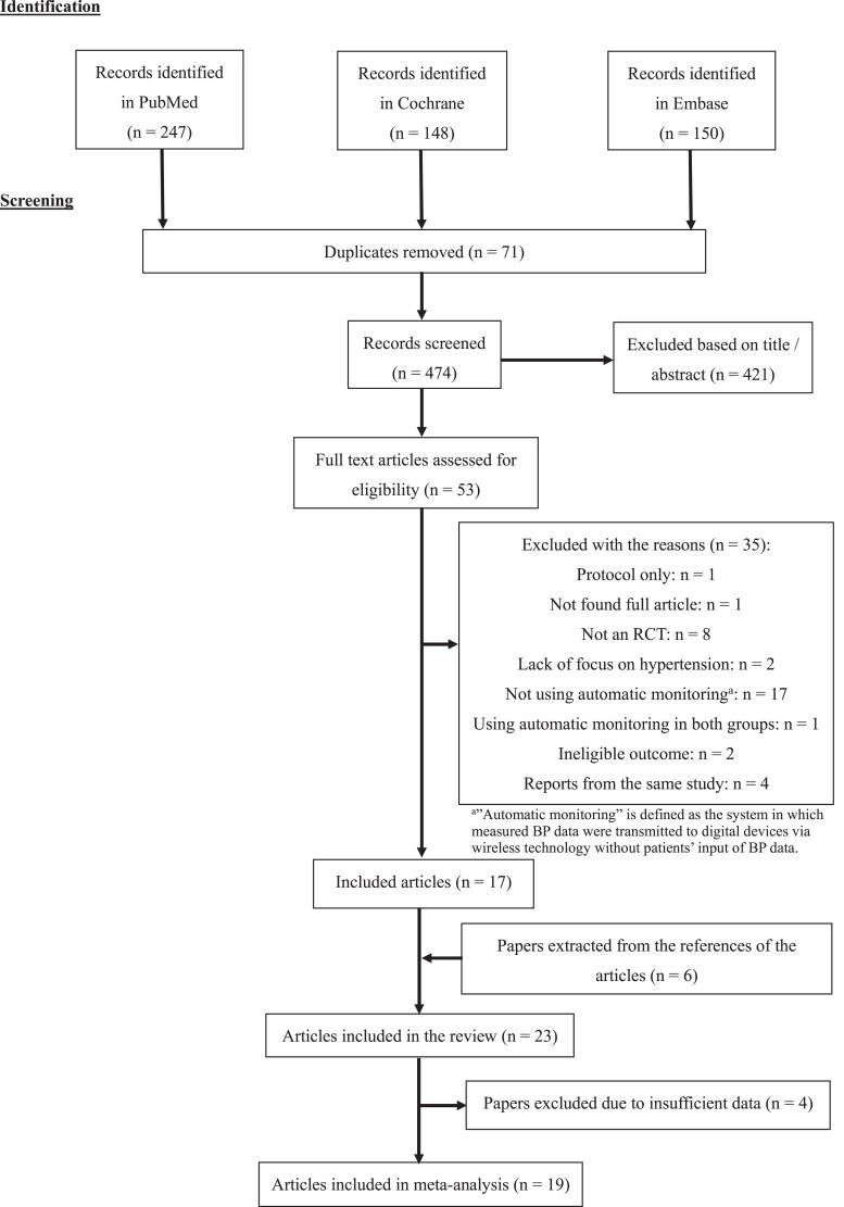 Automatic transmission of home blood pressure data can be effective in managing hypertension: a systematic review and meta-analysis.