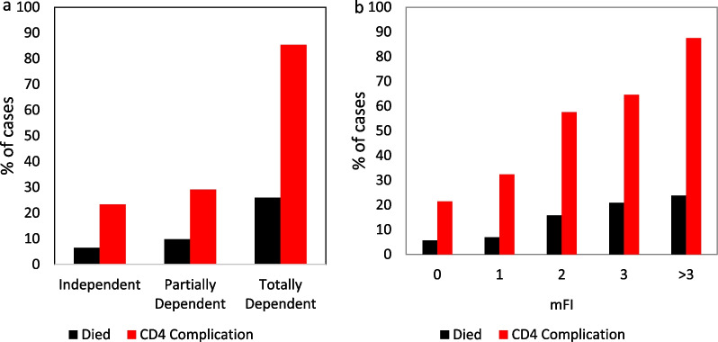 Decreasing use of pancreatic necrosectomy and NSQIP predictors of complications and mortality.