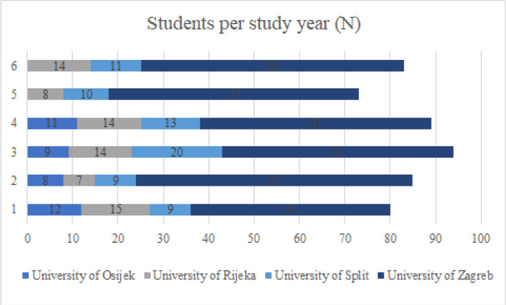 Dental Students' Attitudes and Perspectives regarding Online Learning during the COVID-19 Pandemic: a Cross-sectional, Multi-university Study.