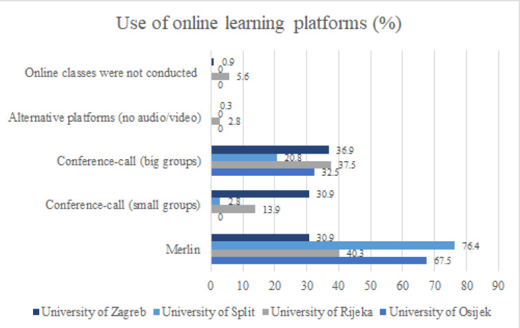 Dental Students' Attitudes and Perspectives regarding Online Learning during the COVID-19 Pandemic: a Cross-sectional, Multi-university Study.