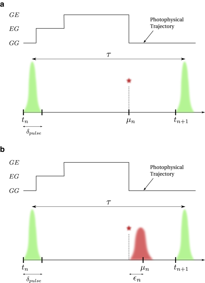 Single-photon smFRET. III. Application to pulsed illumination.