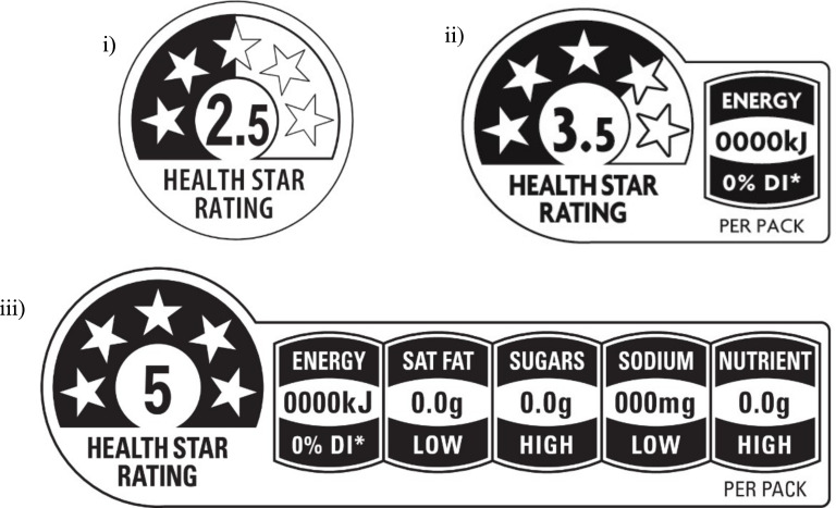 Effect of voluntary Health Star Rating labels on healthier food purchasing in New Zealand: longitudinal evidence using representative household purchase data.