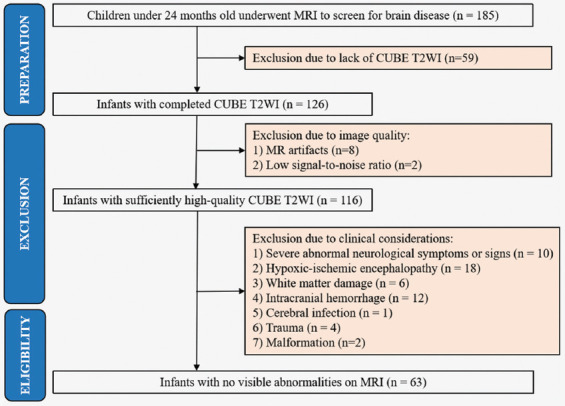 Coronal T2-weighted imaging improves the measurement accuracy of the subarachnoid space in infants: A descriptive study.