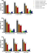 Extracardiovascular injury complications in Kawasaki disease.