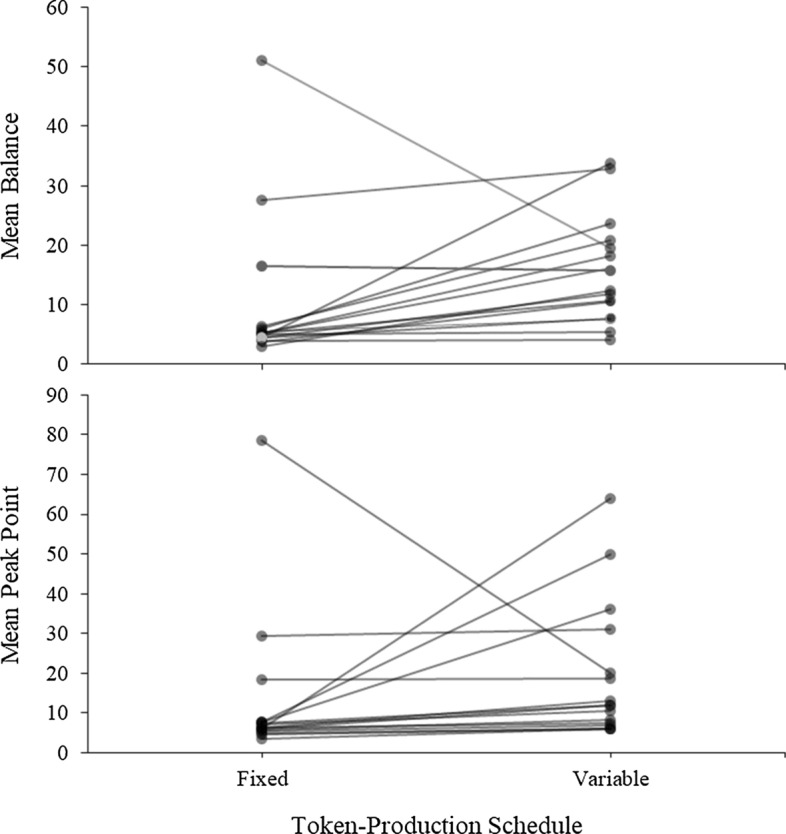 A Rapid Assessment of Sensitivity to Reward Delays and Classwide Token Economy Savings for School-Aged Children.