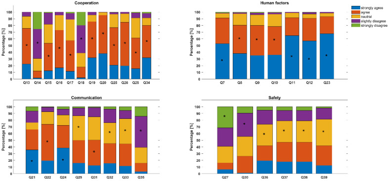 The Influence of Human Factors Training in Air Rescue Service on Patient Safety in Hospitals: Results of an Online Survey.