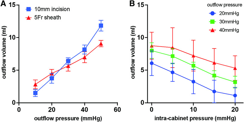 Positive Intrapleural Pressure with Carbon Dioxide May Limit Intraoperative Pulmonary Arterial Bleeding: Verification by Animal Model.