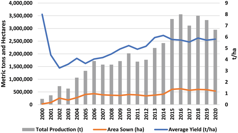 Economic surplus implications of Mexico's decision to phaseout genetically modified maize imports.