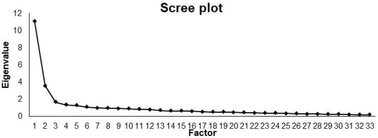 The Influence of Human Factors Training in Air Rescue Service on Patient Safety in Hospitals: Results of an Online Survey.