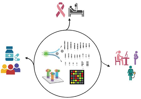 Different perspectives on translational genomics in personalized medicine