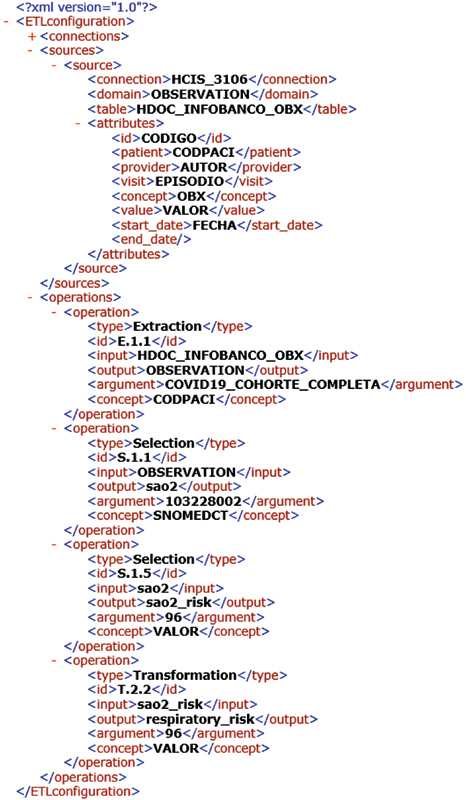 TransformEHRs: a flexible methodology for building transparent ETL processes for EHR reuse.