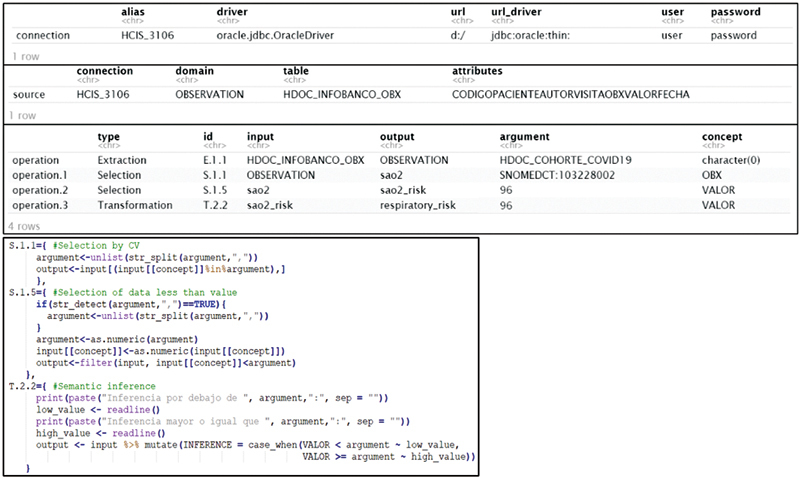 TransformEHRs: a flexible methodology for building transparent ETL processes for EHR reuse.