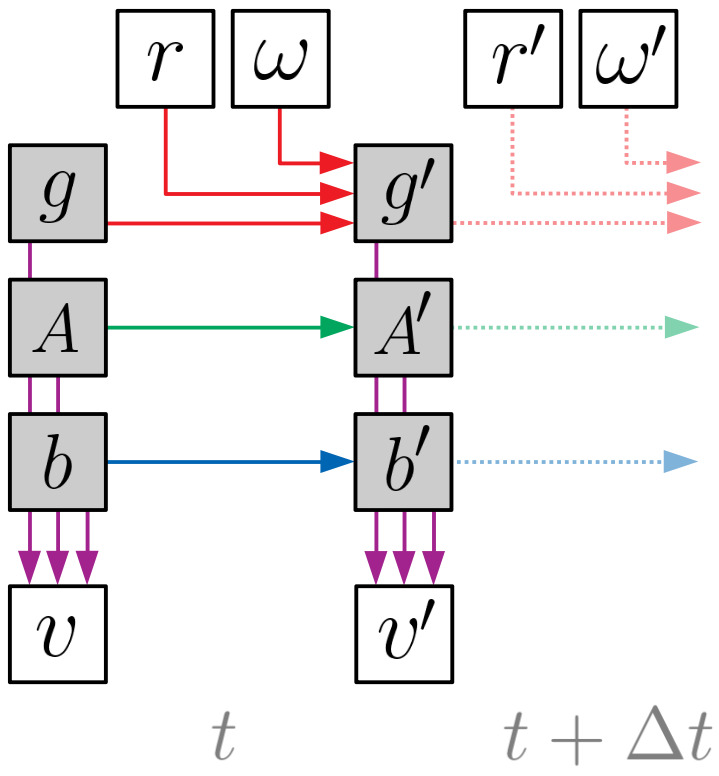 Using Natural Head Movements to Continually Calibrate EOG Signals.