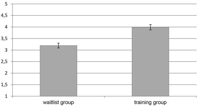 Competency-Based Training and Assessment of Listening Skills: A Waitlist-Controlled Study in European Telephone Emergency Services.