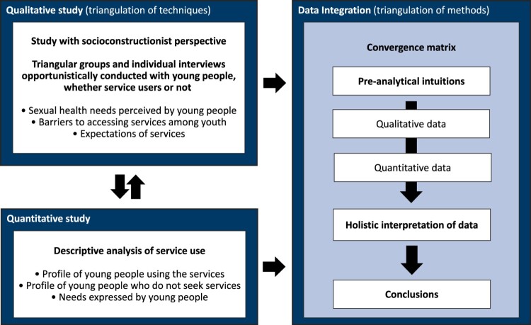 An in-depth analysis of the sexuality needs of Barcelona's youth: a holistic view using mixed method.