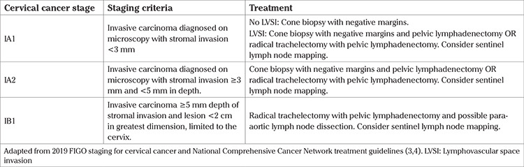 A systematic review of the reproductive and oncologic outcomes of fertility-sparing surgery for early-stage cervical cancer