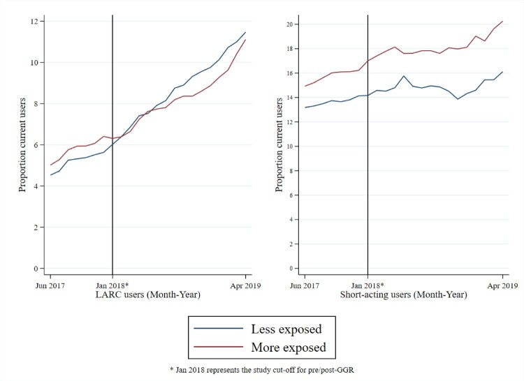 An investigation of the impact of the Global Gag Rule on women's sexual and reproductive health outcomes in Uganda: a difference-in-differences analysis.