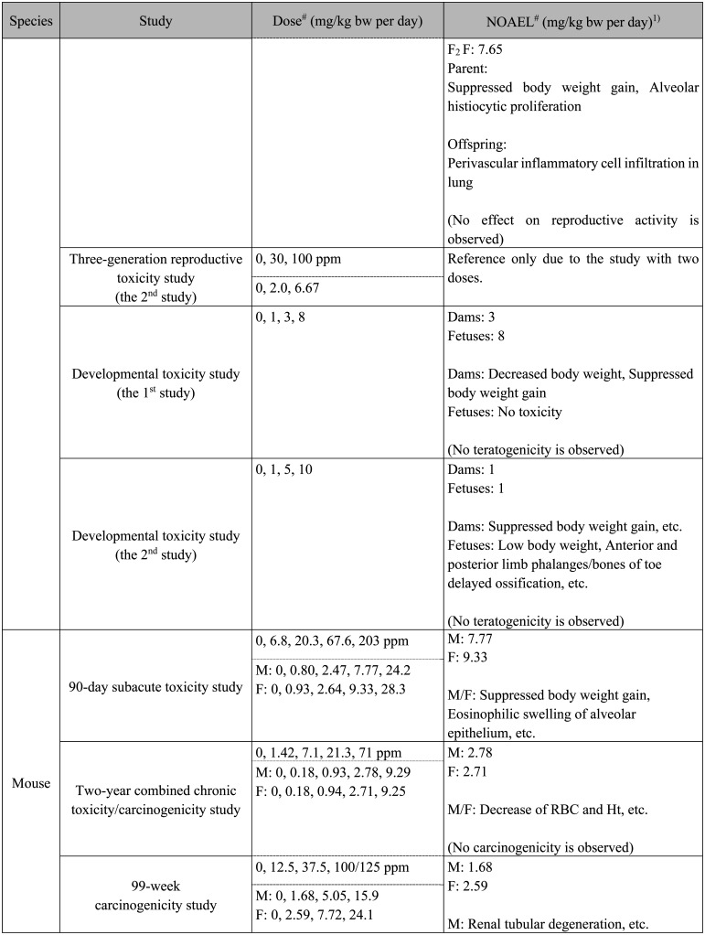 Paraquat (Pesticides).