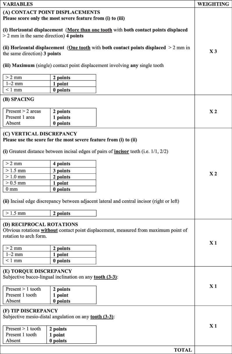 The development of a novel Orthodontic Alignment Index and its use to evaluate the effect of residual overjet on the stability of the alignment of the maxillary anterior dentition.