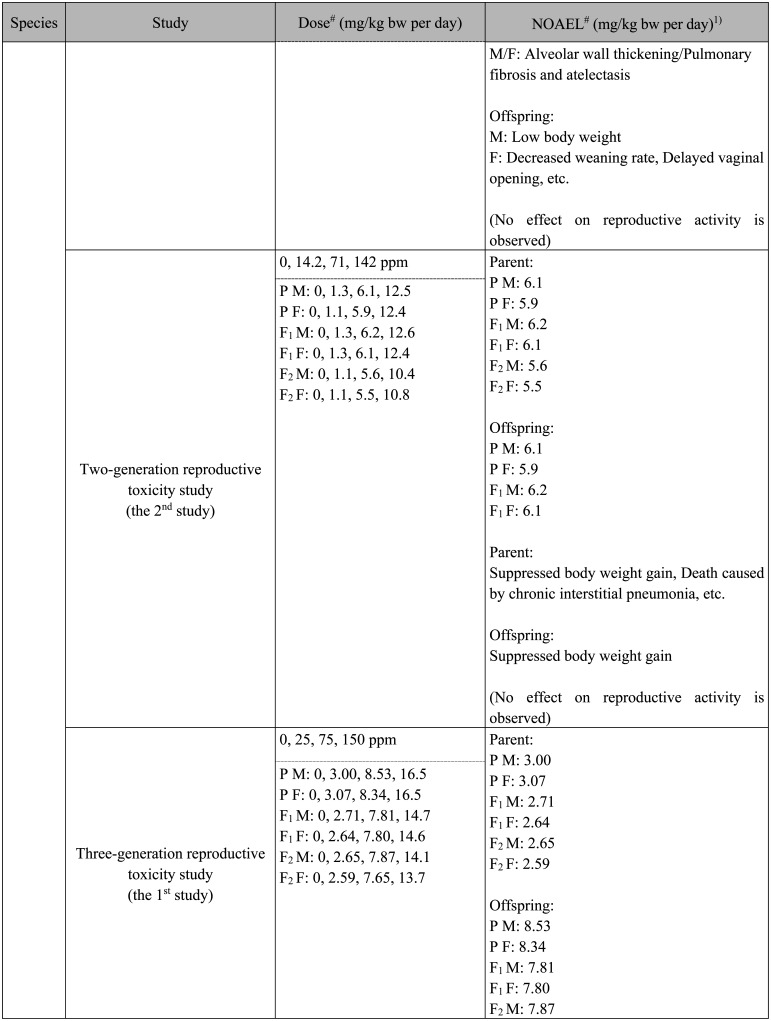 Paraquat (Pesticides).