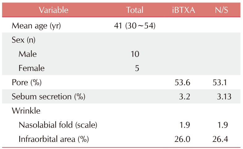 A Double-Blind, Split-Face, Randomized Study on the Effects and Safety of Intradermal Injection of Botulinum Toxin A (Incobotulinum Toxin A) in the Cheek.