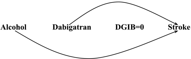 A practical guide to handling competing events in etiologic time-to-event studies