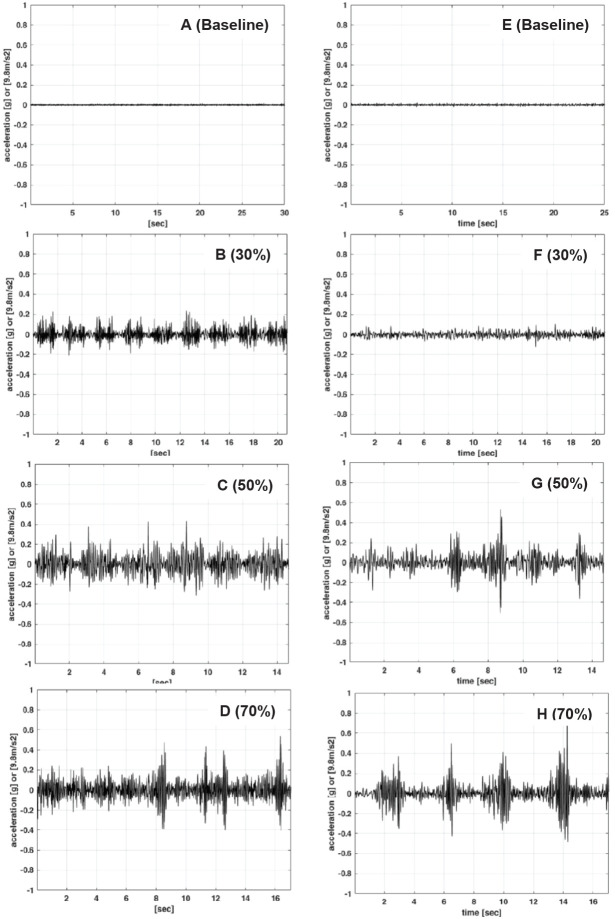 Analysis of physiological tremors during different intensities of armcurl exercises using wearable three-axis accelerometers in healthy young men: a pilot study.