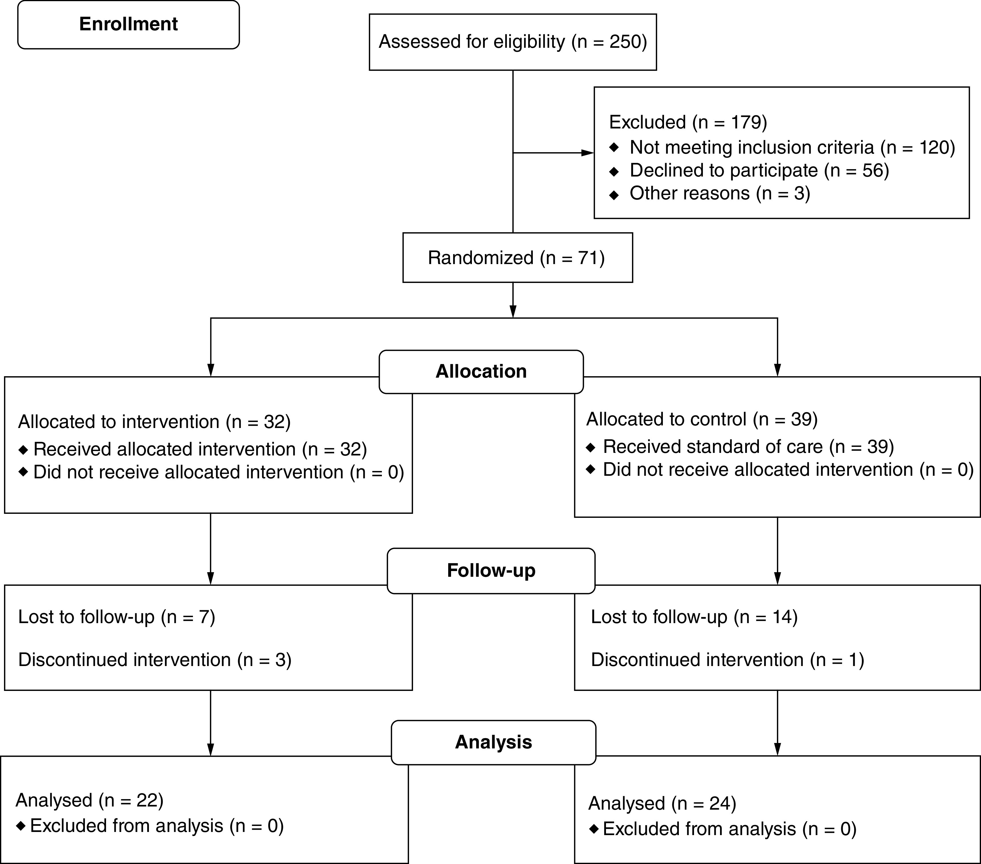 Enhanced education for adult patients with persistent post-concussion headaches: a randomized controlled trial.