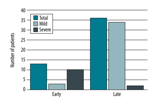 Acute Pancreatitis in Patients After Liver Transplantation.