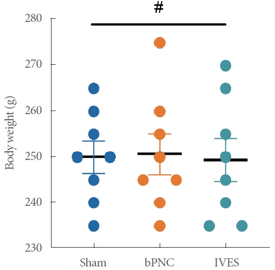 Effects of Intravesical Electrical Stimulation on Urinary Adenosine Triphosphate and Nitric Oxide in Rats With Detrusor Underactivity Induced By Bilateral Pelvic Nerve Crush Injury: The Possible Underlying Mechanism.