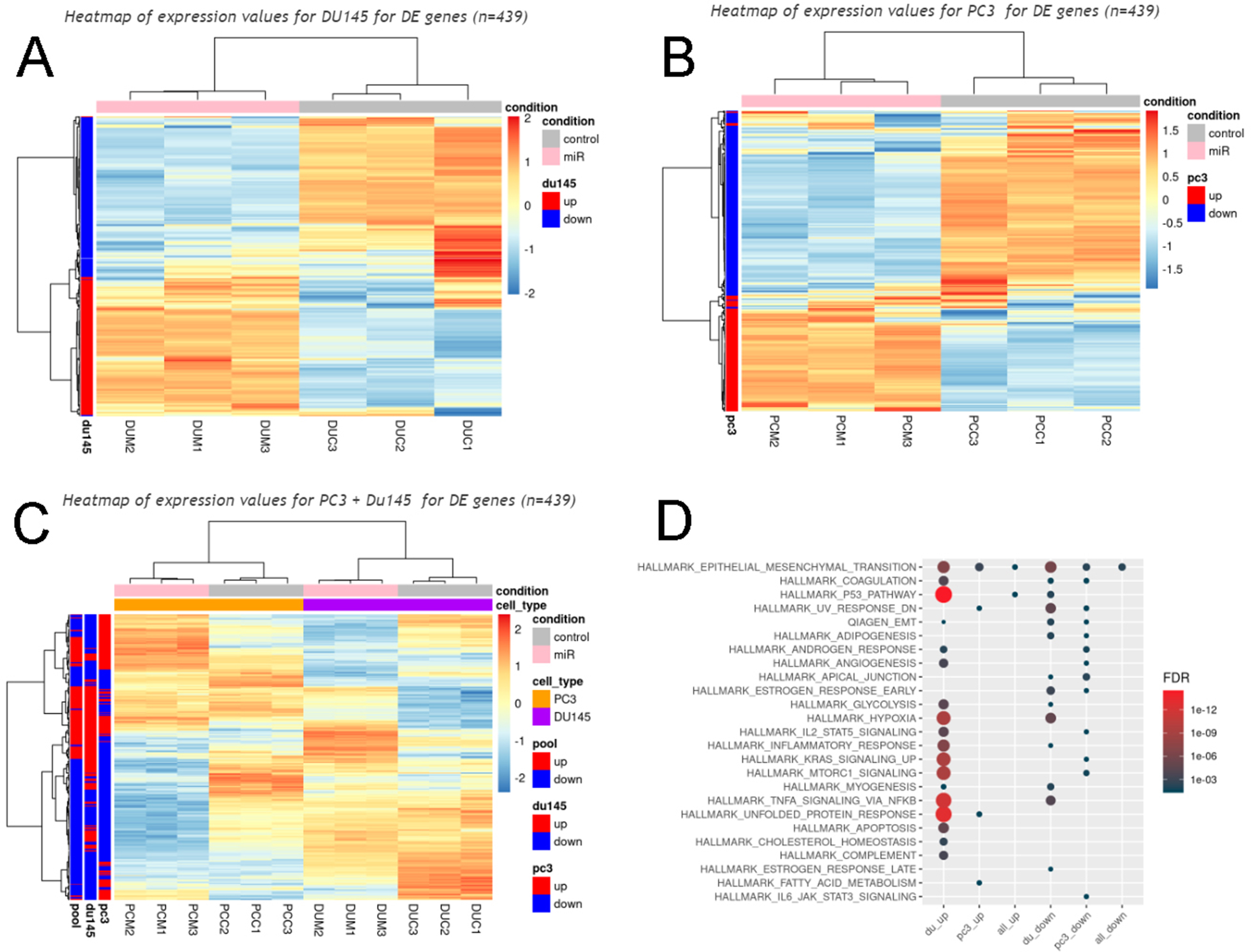 Novel plasma exosome biomarkers for prostate cancer progression in co-morbid metabolic disease